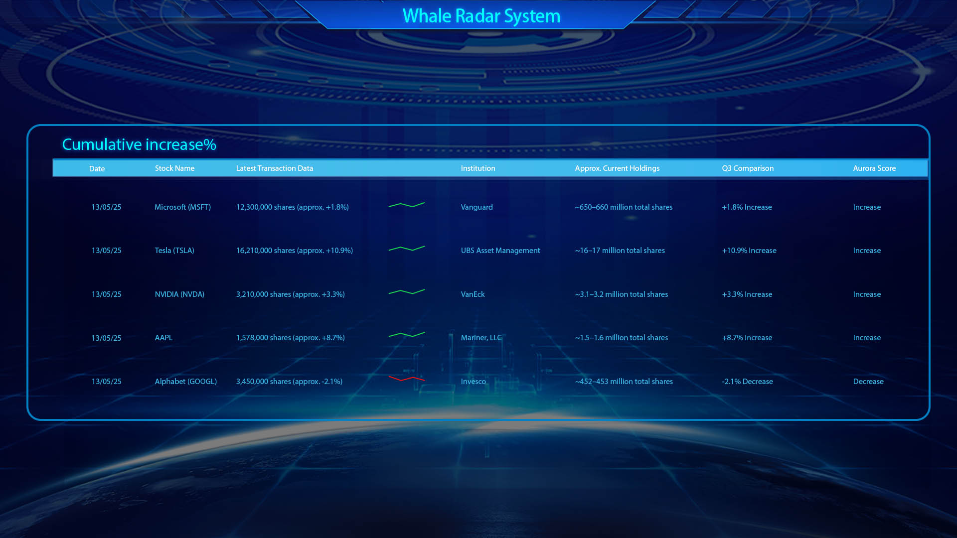 Whale Radar System