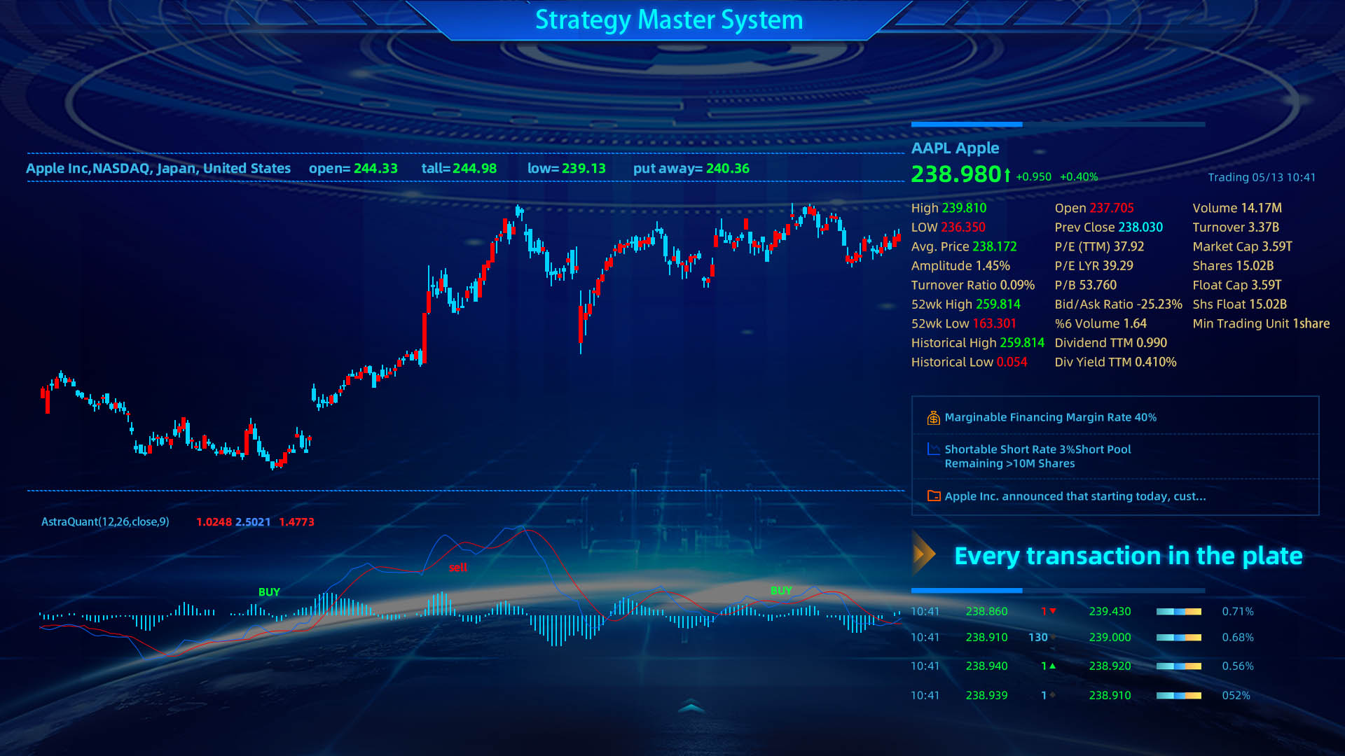 Strategy Master System