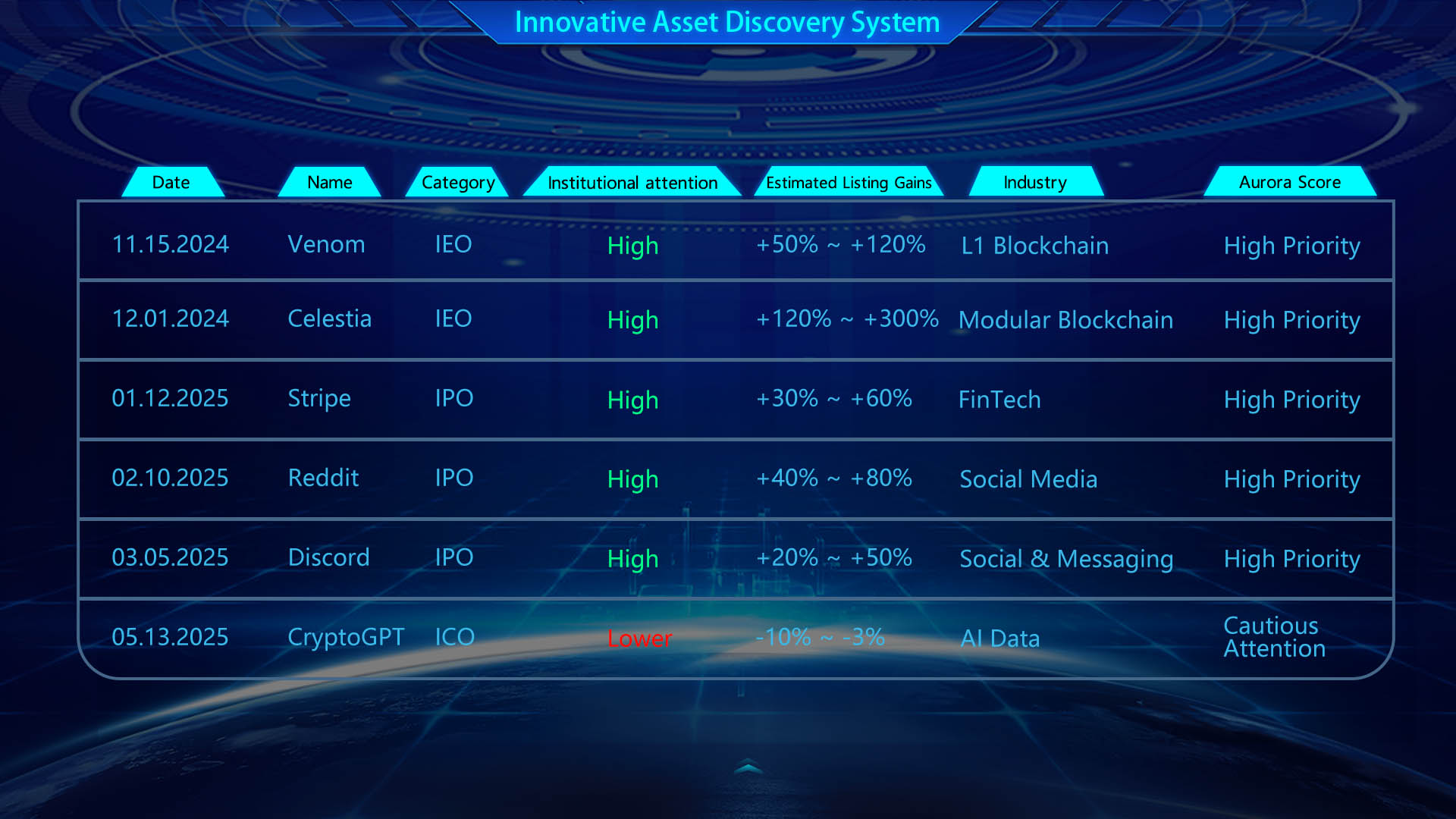 Innovative Asset Discovery System