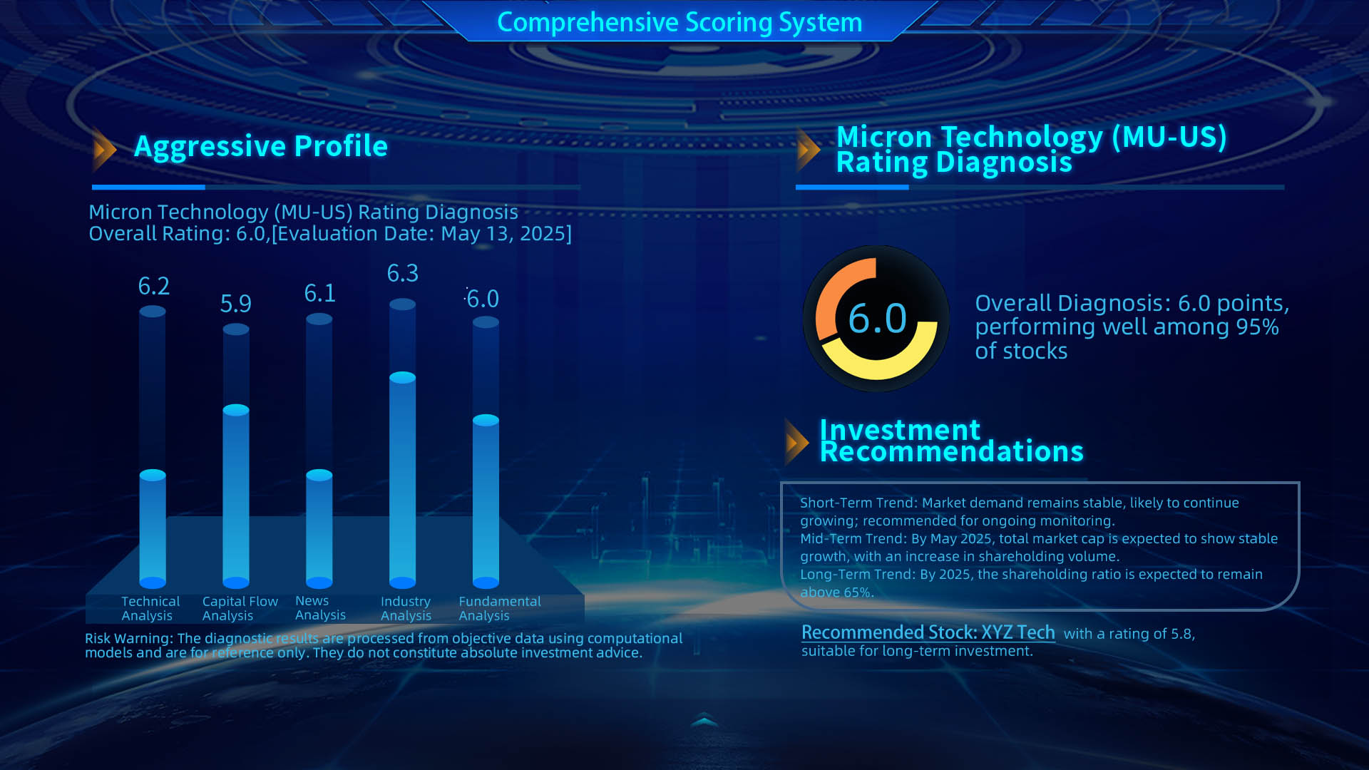 Comprehensive Scoring System