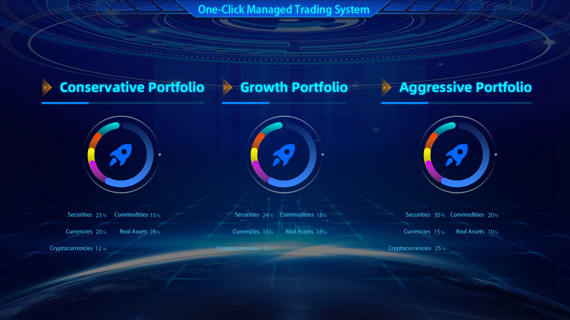 One-Click Smart Management System