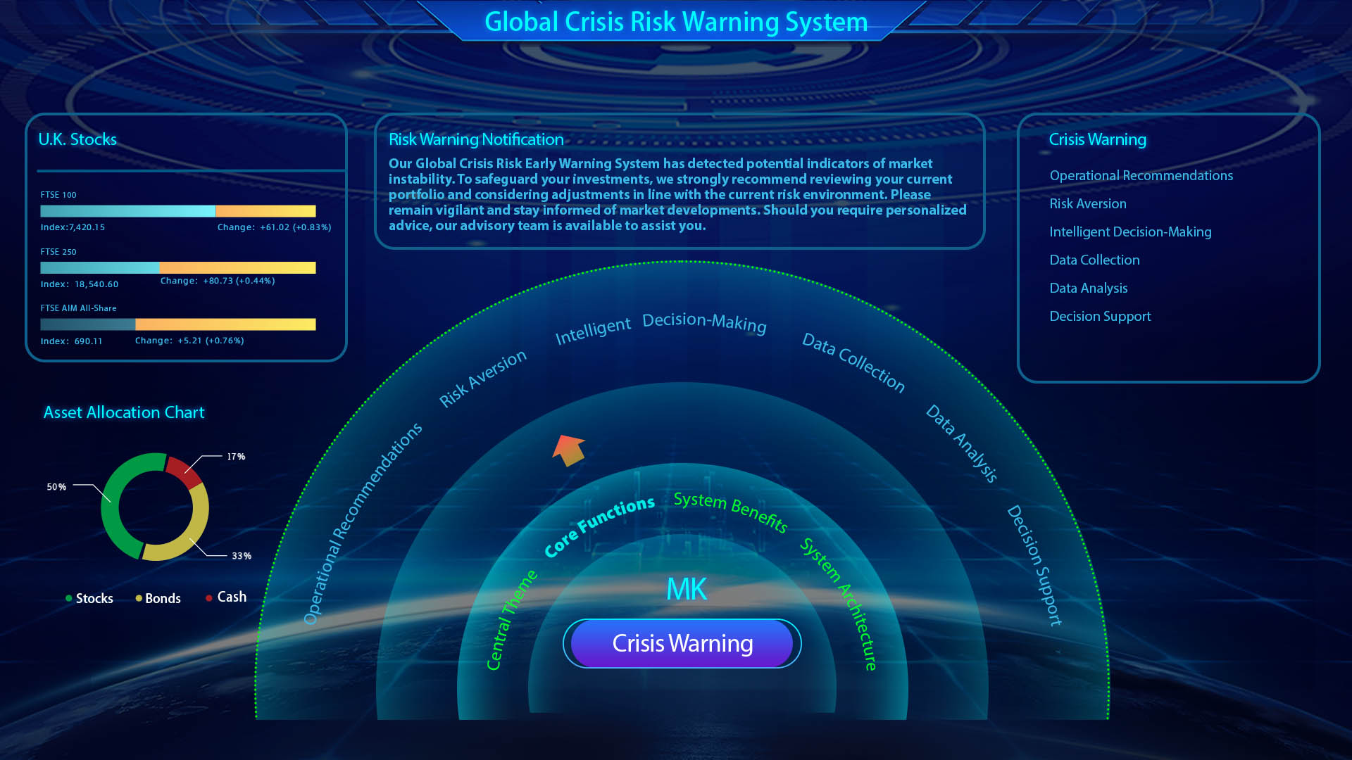 Global Crisis Risk Warning System