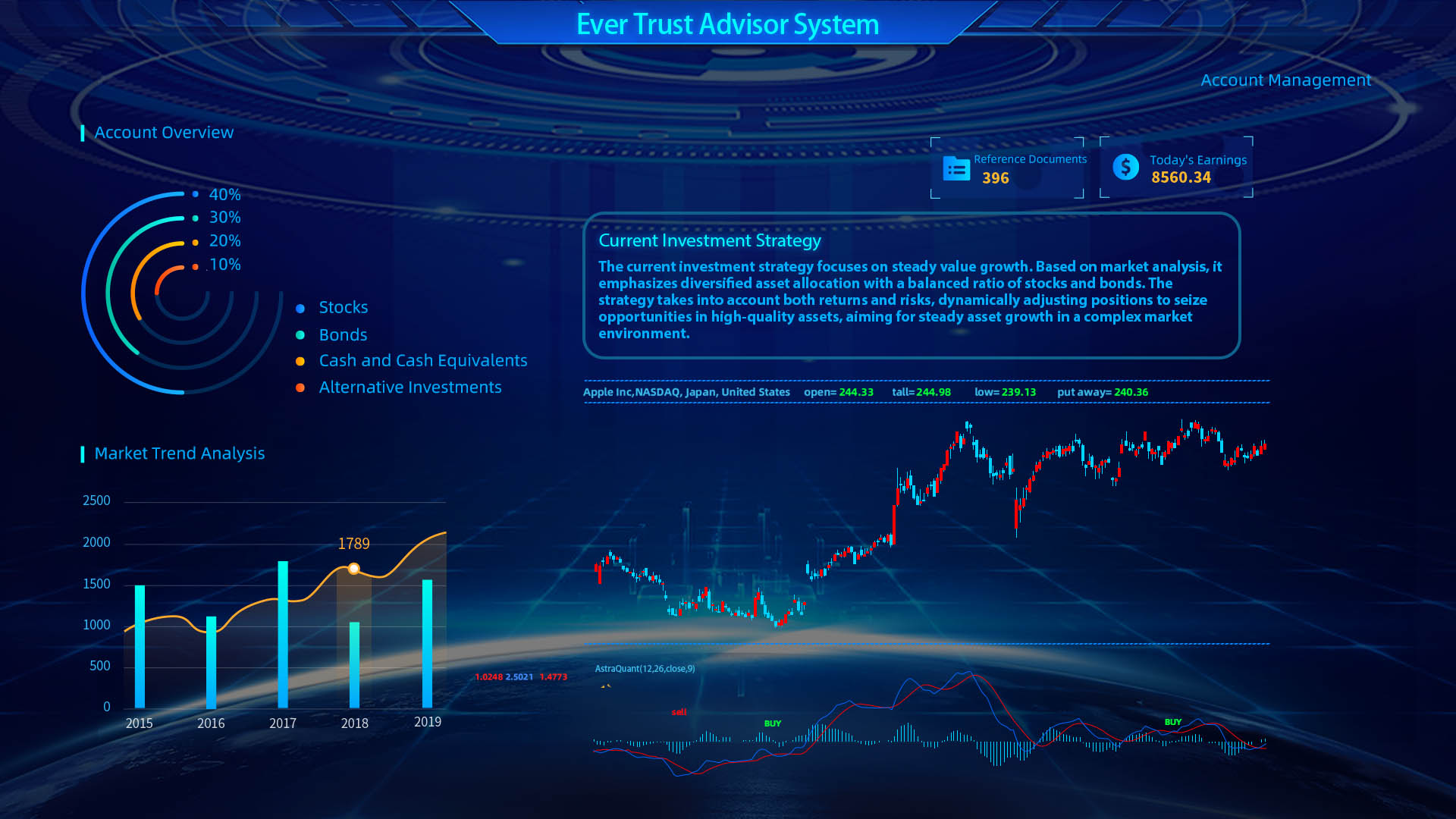 Ever Trust Advisor System