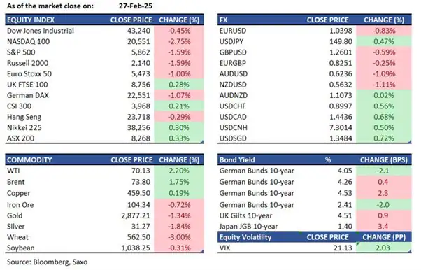 Global Market Quick Take